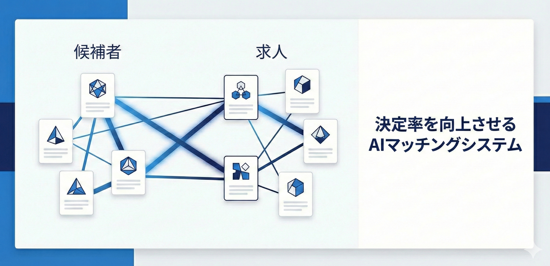 人材紹介会社向けAI求人マッチング