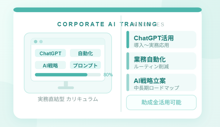 RYScore AI for Business