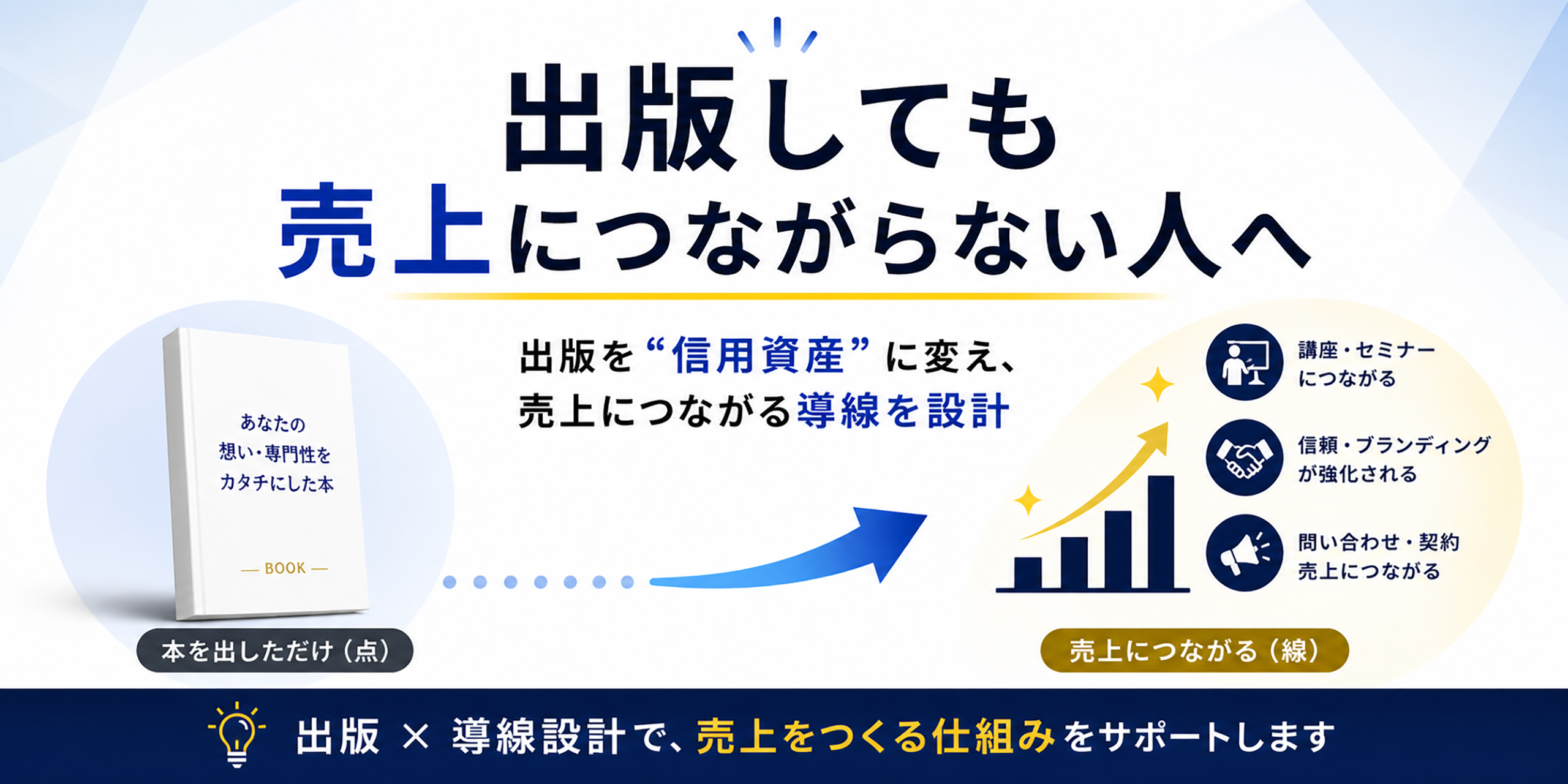 出版を活用した売上導線設計サポート