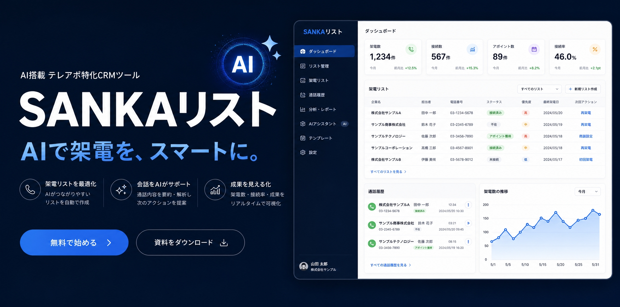 SANKAリスト