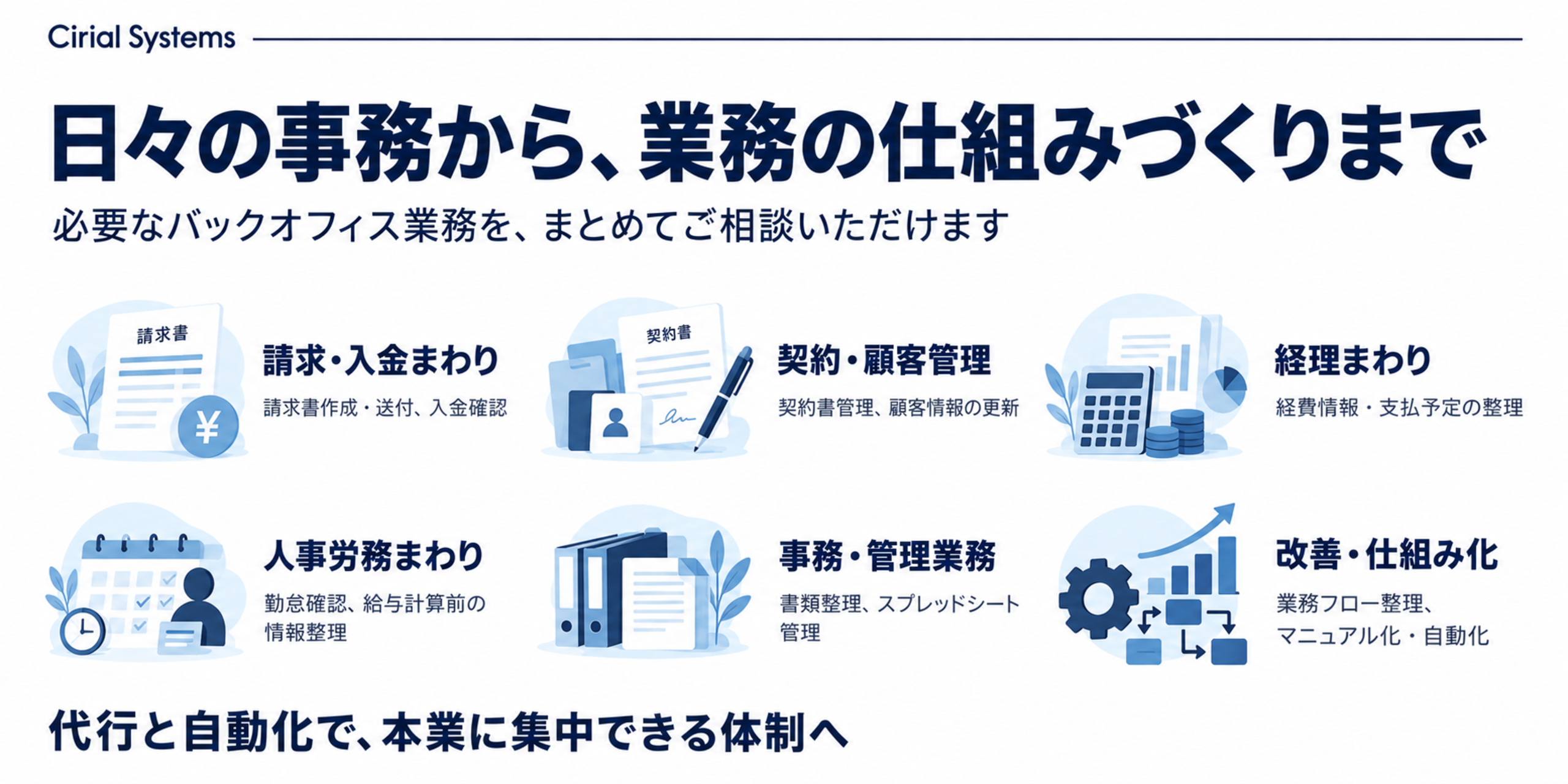 対応業務