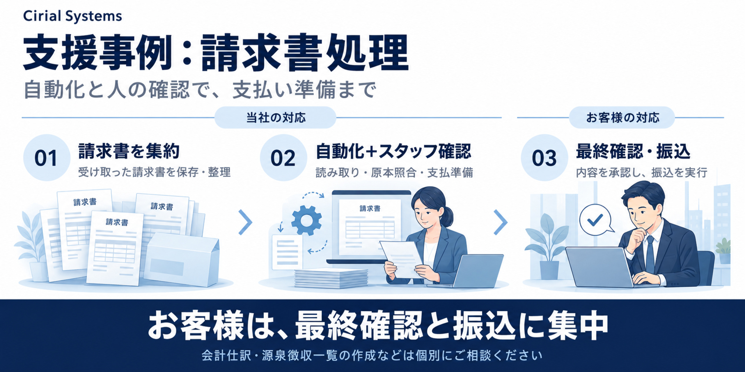 請求書処理